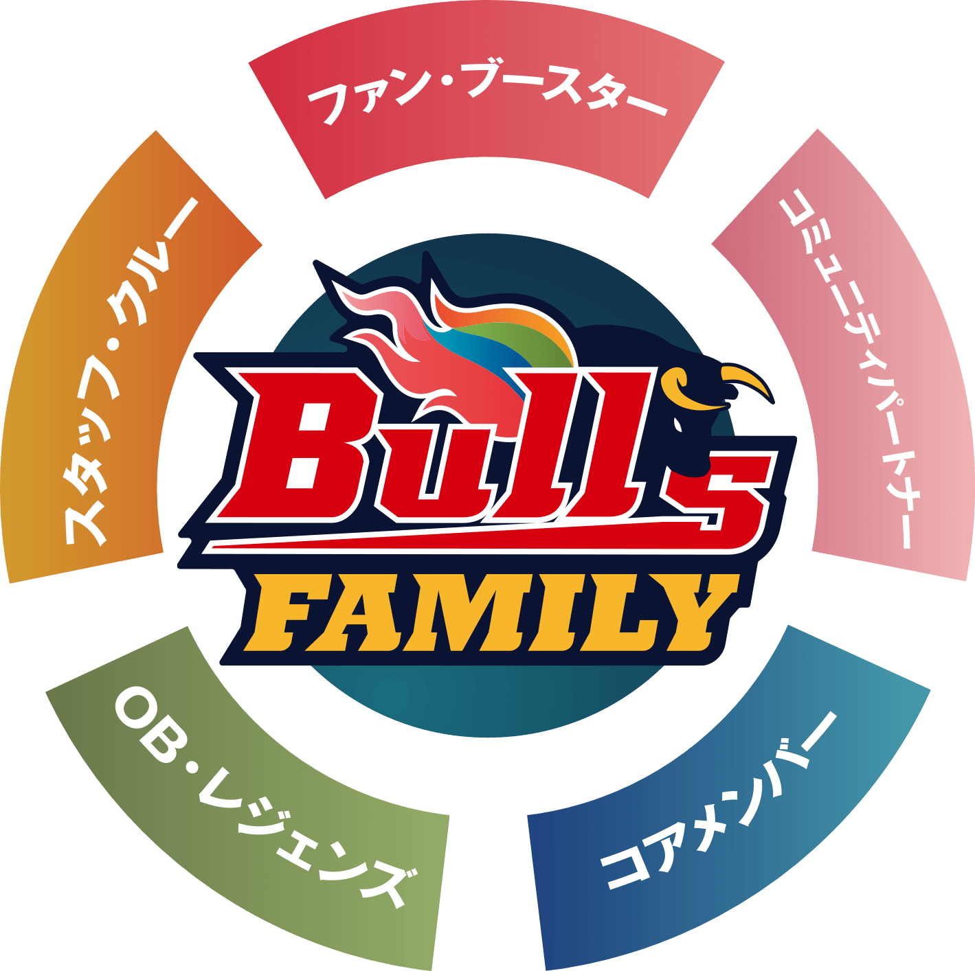 ブルズFAMILYの定義
